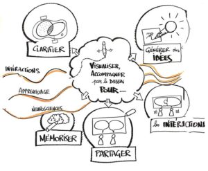 Lire la suite à propos de l’article Formation/ Initiation : « des visuels simples pour mieux comprendre » le 6 avril 2021 à LYON (si possible …) ;-)